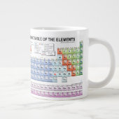 Periodische Tabellen-Tasse Jumbo-Tasse (Rechts)