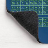 Periodische Tafelblau- und grüne Maus-Pad Mousepad (Ecke)