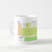 Periodische Tasse (Vorderseite Links)