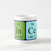 Periodische Tasse des Tabellennamens (Mittel)