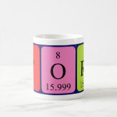 Periodische Tasse des Tabellennamens (Mittel)