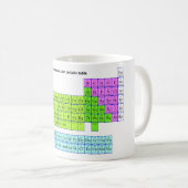 Periodische Tasse für den Mipdatabase Single (VorderseiteRechts)