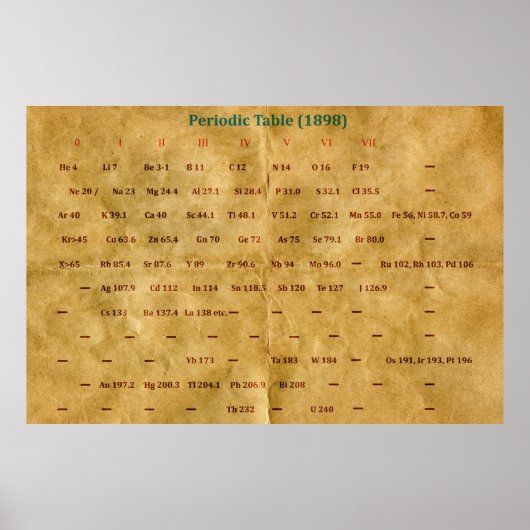 Periodische Übersicht (1898) Poster (Vorne)