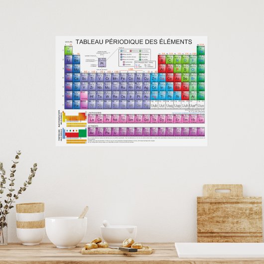 Periodische Übersicht über chemische Elemente in f Poster (Küche)