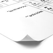 Periodische Übersicht über die Chemie der Elemente Poster (Ecke)