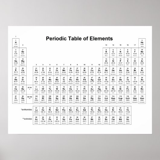 Periodische Übersicht über die Chemie der Elemente Poster (Vorne)
