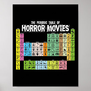Periodische Übersicht über die Chemie von Horror Poster