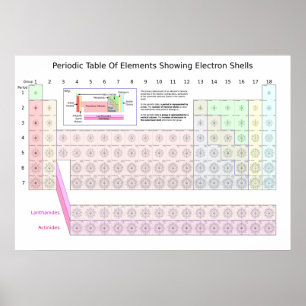 Periodische Übersicht über die Elektronen-Muscheln Poster