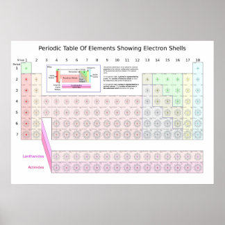 Periodische Übersicht über die Elektronen-Muscheln Poster