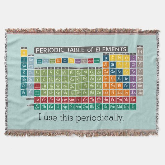Periodische Übersicht über die Elemente Decke (Vorderseite)