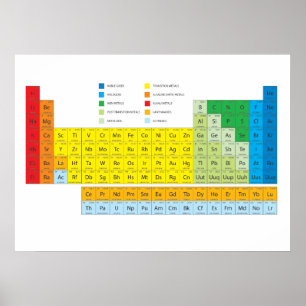 Periodische Übersicht über die Elemente der Wandka Poster