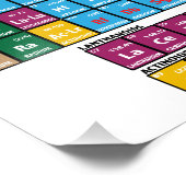 Periodische Übersicht über die Elemente Fotodruck (Ecke)