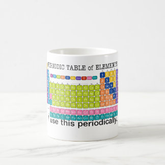 Periodische Übersicht über die Elemente Kaffeetasse