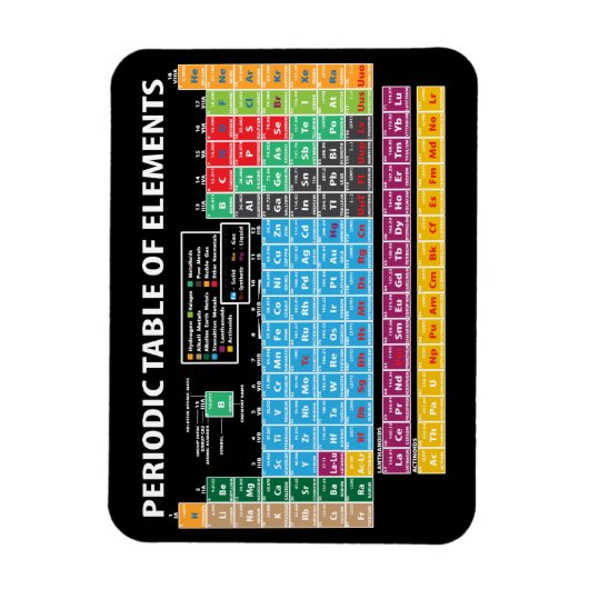 Periodische Übersicht über die Elemente Magnet (Vertikal)