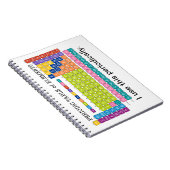 Periodische Übersicht über die Elemente Notizblock (Rechte Seite)