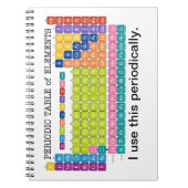 Periodische Übersicht über die Elemente Notizblock (Vorderseite)