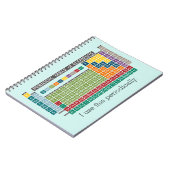 Periodische Übersicht über die Elemente Notizblock (Linke Seite)