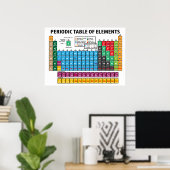 Periodische Übersicht über die Elemente Poster (Heimbüro)