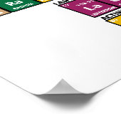 Periodische Übersicht über die Elemente Poster (Ecke)