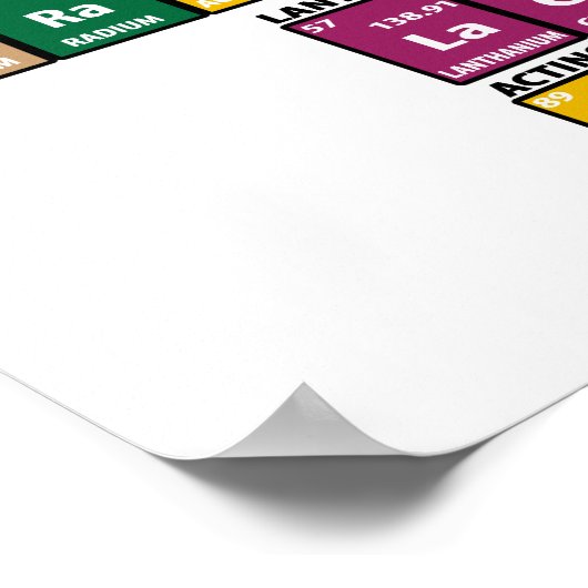 Periodische Übersicht über die Elemente Poster (Ecke)