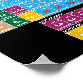 Periodische Übersicht über die Elemente Poster (Ecke)