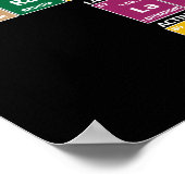 Periodische Übersicht über die Elemente Poster (Ecke)