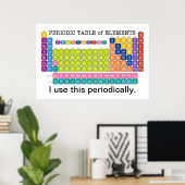 Periodische Übersicht über die Elemente Poster (Heimbüro)