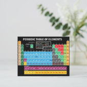 Periodische Übersicht über die Elemente Postkarte (Stehend Vorderseite)