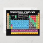Periodische Übersicht über die Elemente Postkarte (Vorne/Hinten)