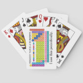 Periodische Übersicht über die Elemente Spielkarten (Rückseite)