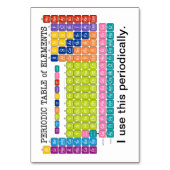 Periodische Übersicht über die Elemente Tischnummer (Vorderseite)