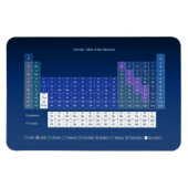 Periodische Übersicht über die Schülerversorgung v Magnet (Horizontal)