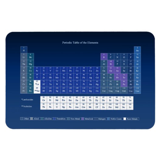 Periodische Übersicht über die Schülerversorgung v Magnet (Horizontal)