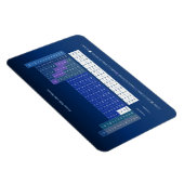 Periodische Übersicht über die Schülerversorgung v Magnet (Rechte Seite)