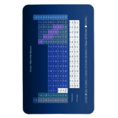 Periodische Übersicht über die Schülerversorgung v Magnet (Vertikal)