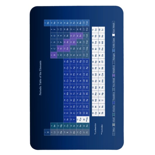 Periodische Übersicht über die Schülerversorgung v Magnet (Vertikal)