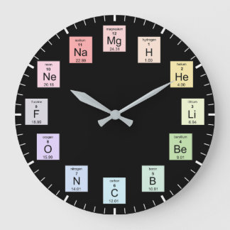 Periodische Übersicht über die Uhr der Wissenschaf