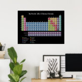 Periodische Übersicht über die Werbeobjekte Poster (Heimbüro)