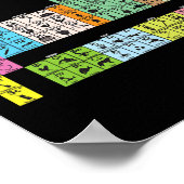 Periodische Übersicht über Horror-Filme Chemie Poster (Ecke)