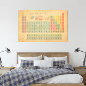 Periodische Übersicht über Vintage Elemente Leinwanddruck (Insitu (Schlafzimmer))