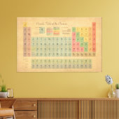 Periodische Übersicht über Vintage Elemente Leinwanddruck (Insitu (Wohnzimmer))