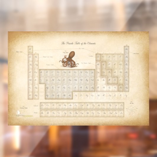 Periodische Vintage Tabelle mit 118 Elementen Fensteraufkleber (Blatt 2)