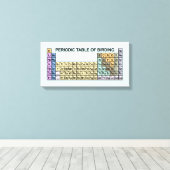 Periodische Vogelbeobachtung Leinwanddruck (Insitu (Holzboden))