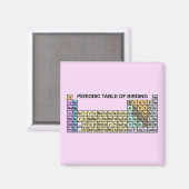 Periodische Vogelbeobachtung Magnet (Vorderseite/Rückseite)