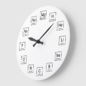 Periodische Zeittabelle Große Wanduhr (Winkel)