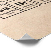 Periodischer Musiktisch Poster (Ecke)