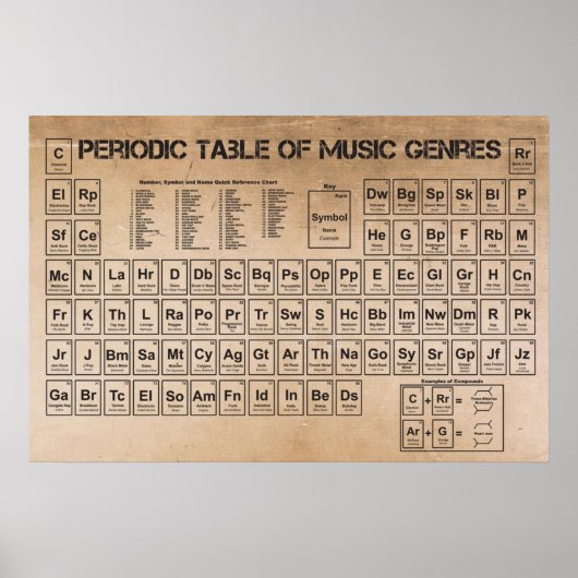 Periodischer Musiktisch Poster (Vorne)