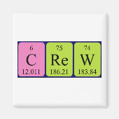 Periodischer Tabellenname-Magnet der Crew Magnet (Vorne)