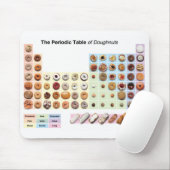 Periodischer Tisch aus Doughnut Mousepad (Mit Mouse)