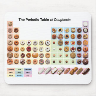 Periodischer Tisch aus Doughnut Mousepad